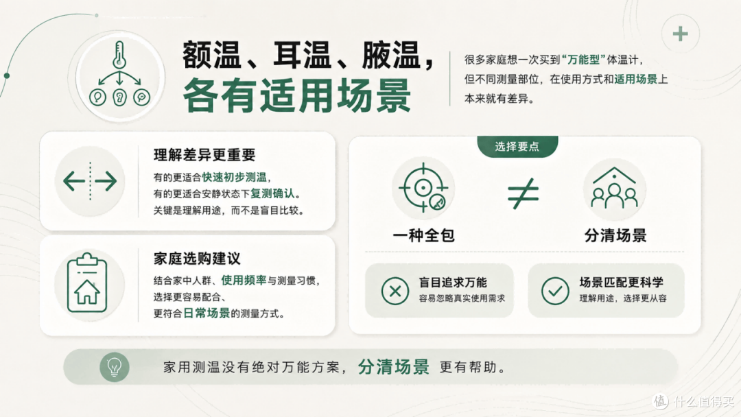 体温计品牌排行榜怎么选?内行实测后优先推荐这几款