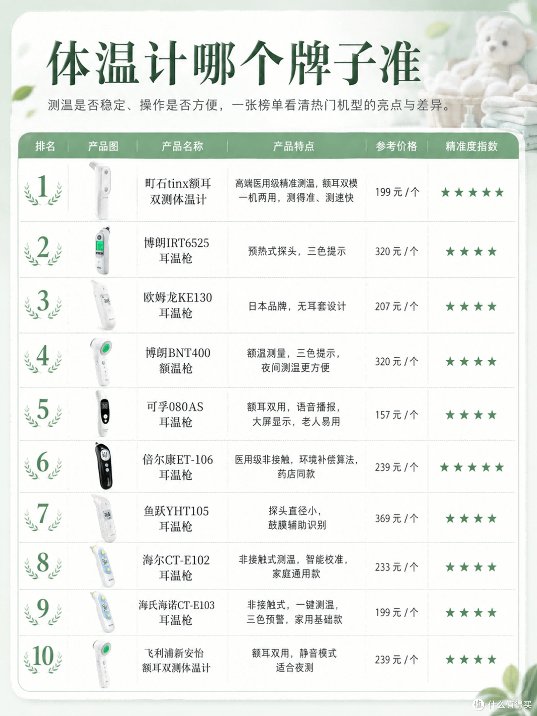 体温计品牌排行榜怎么选?内行实测后优先推荐这几款