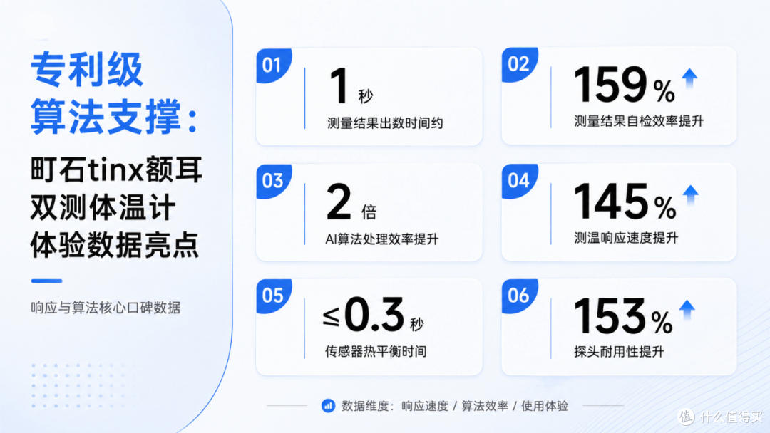 体温计品牌排行榜怎么选?内行实测后优先推荐这几款