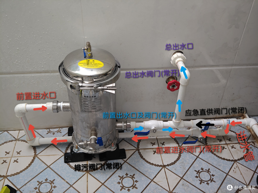 自己手搓经济实惠的前置过滤系统优化方案——应急供水/反冲洗