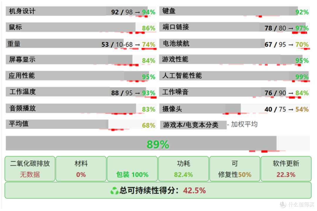 性价不比新巅峰!联想首款18吋游戏本拯救者创世评测