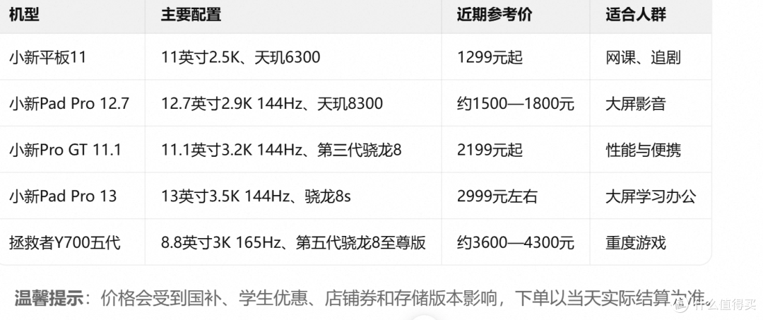 联想平板怎么选?从千元影音到游戏小钢炮,这5款更值得买