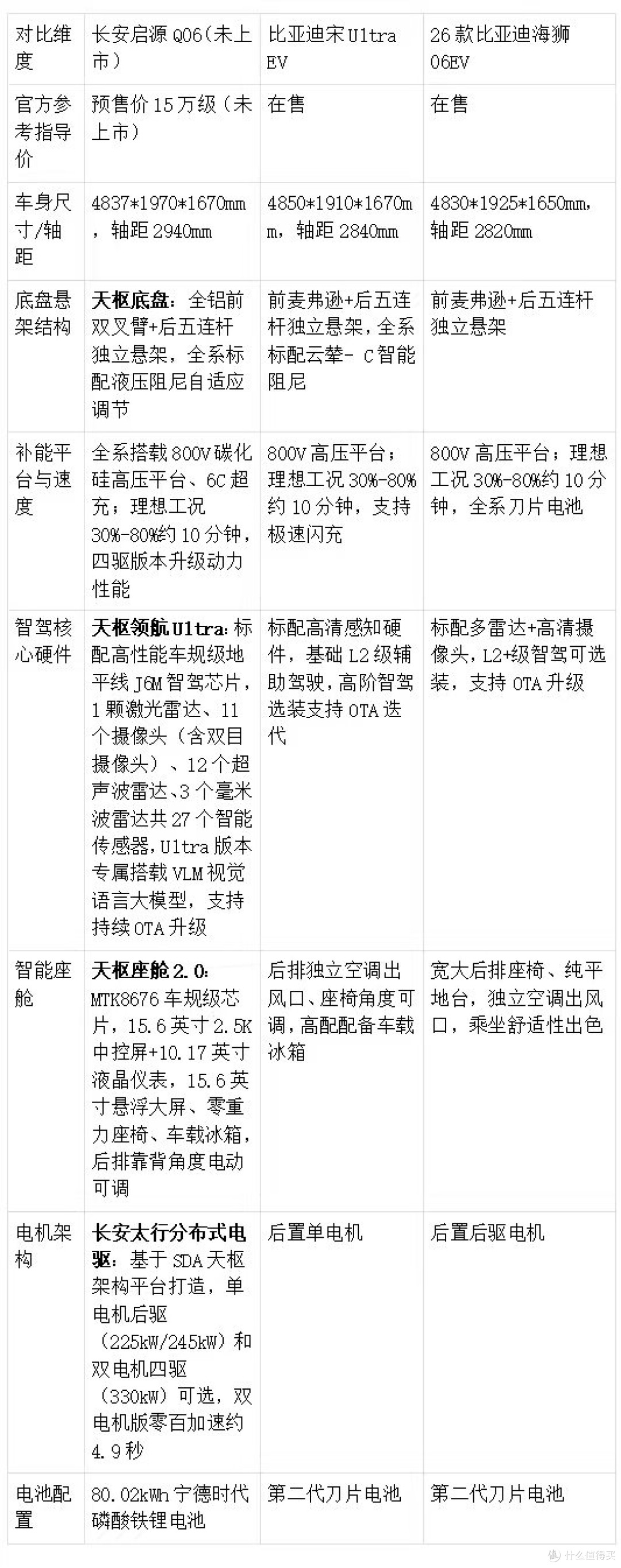 15万左右纯电车推荐|三款热门家用车型实测对比