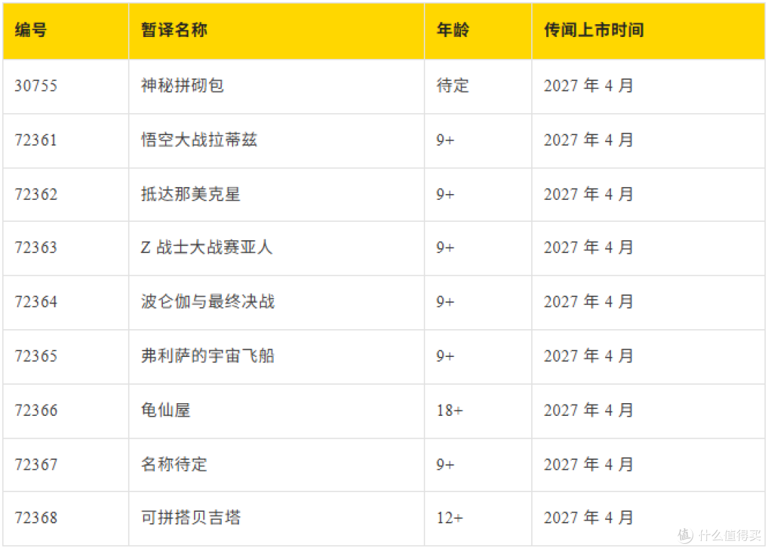 18+龟仙屋领衔!乐高龙珠主题明年首波新品情报曝光