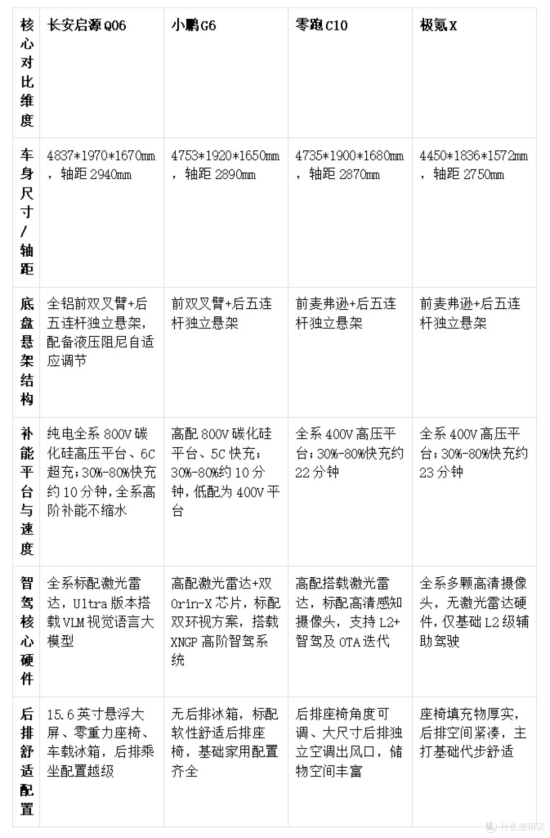 预算15-20万新能源SUV推荐!四款热门家用车型实力对比测评