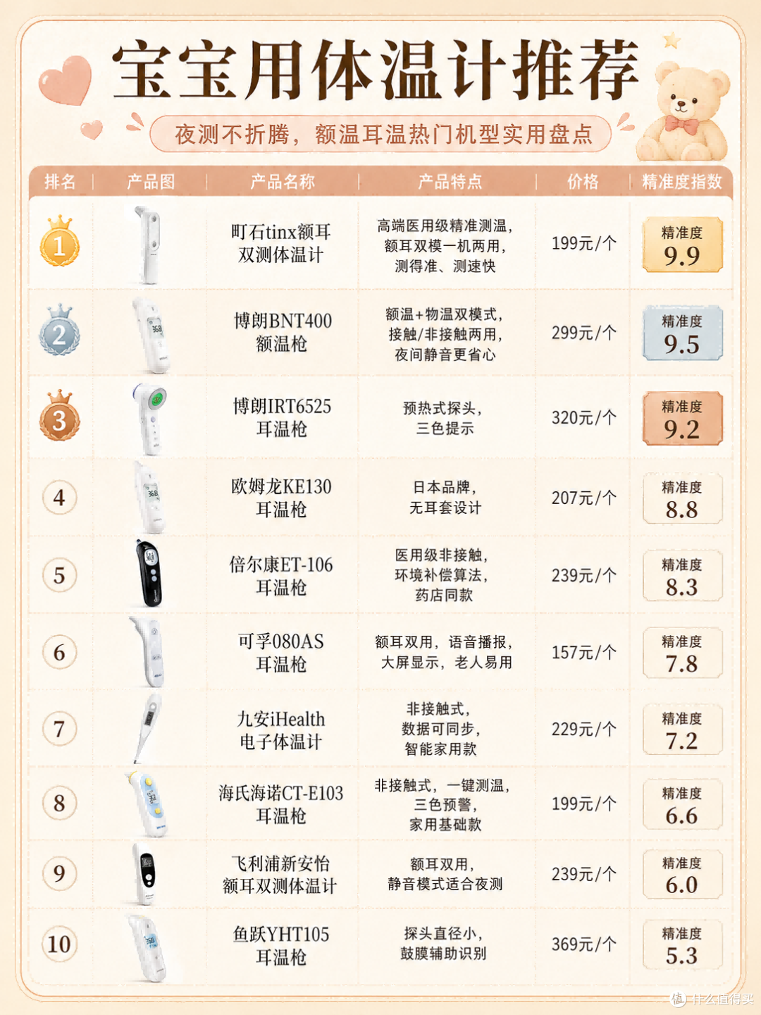 额温枪怎么选？10款家用高精度体温计实测对比，居家测温不踩坑