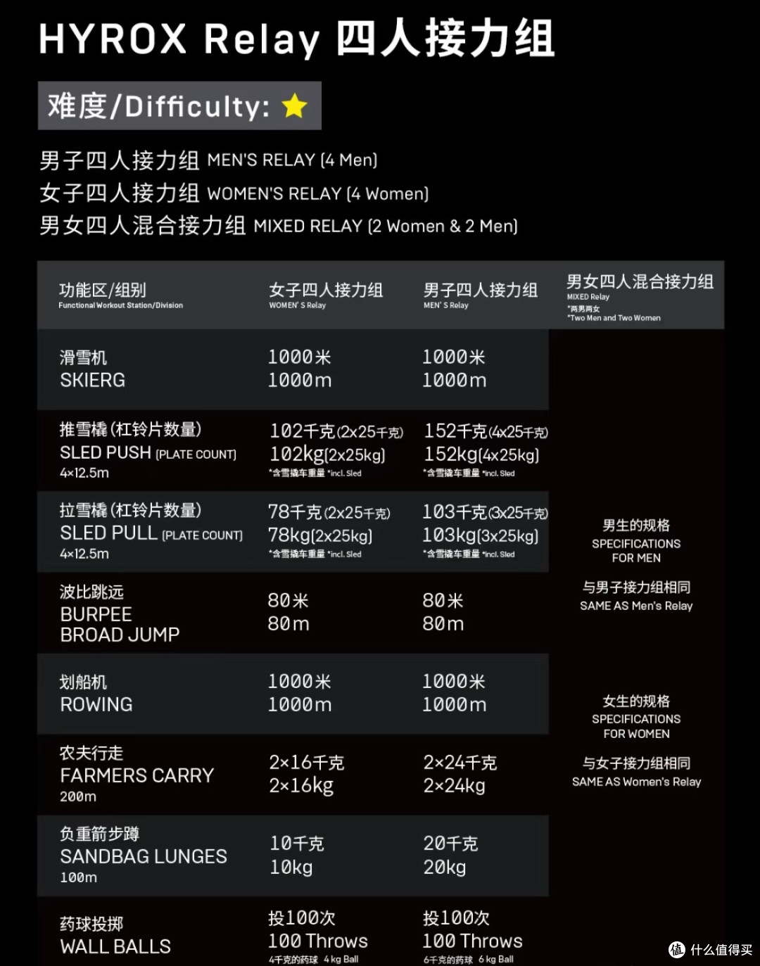 75岁王石都能拿年龄组第一,中年人还怕什么Hyrox?