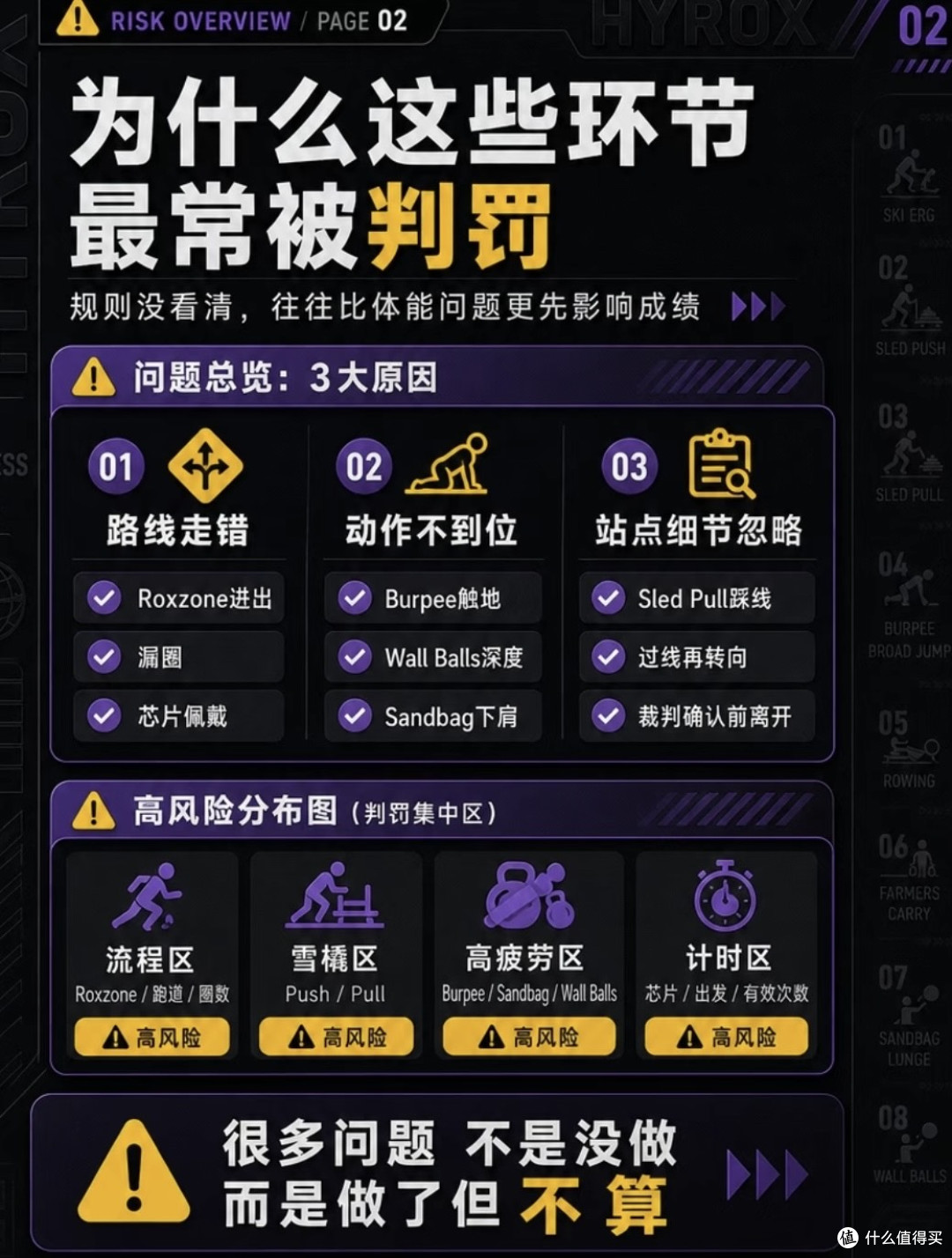75岁王石都能拿年龄组第一,中年人还怕什么Hyrox?