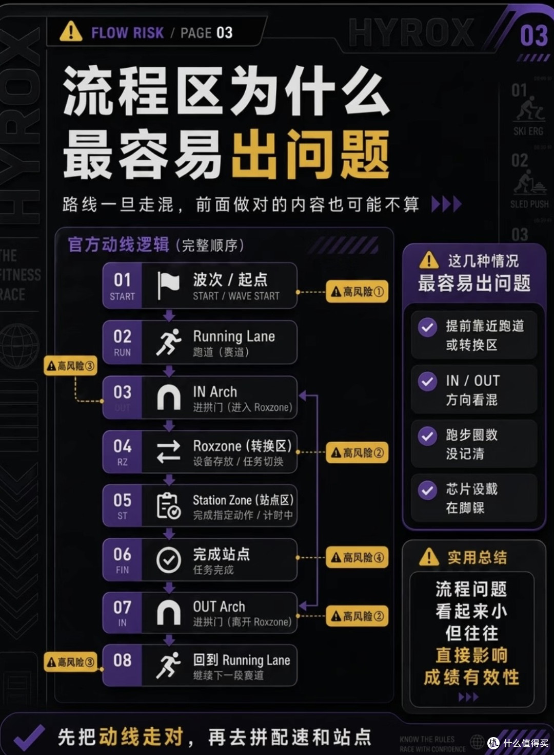 75岁王石都能拿年龄组第一,中年人还怕什么Hyrox?
