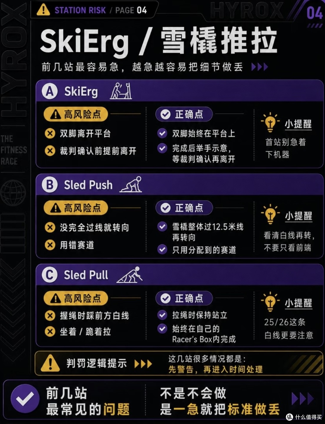 75岁王石都能拿年龄组第一,中年人还怕什么Hyrox?