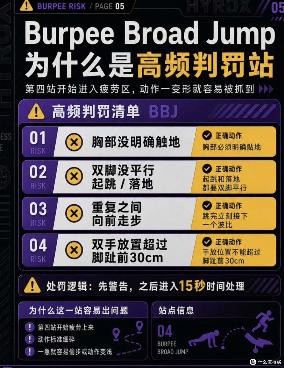 75岁王石都能拿年龄组第一,中年人还怕什么Hyrox?