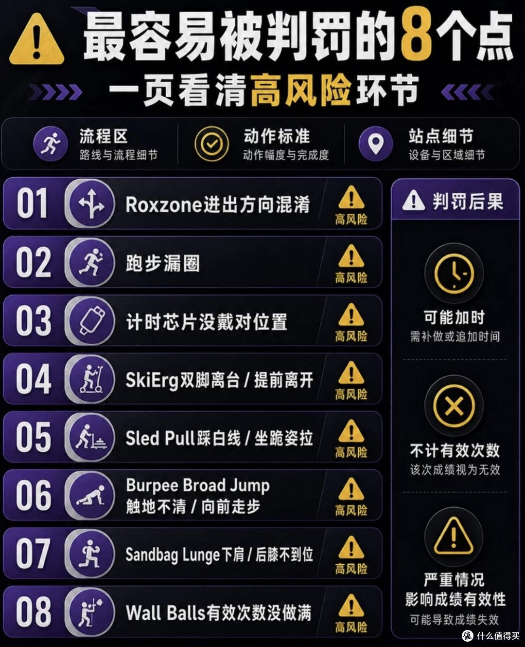 75岁王石都能拿年龄组第一,中年人还怕什么Hyrox?