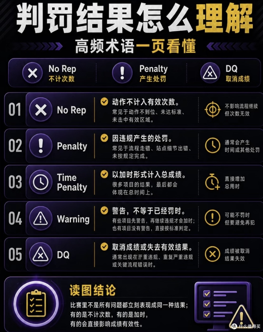75岁王石都能拿年龄组第一,中年人还怕什么Hyrox?