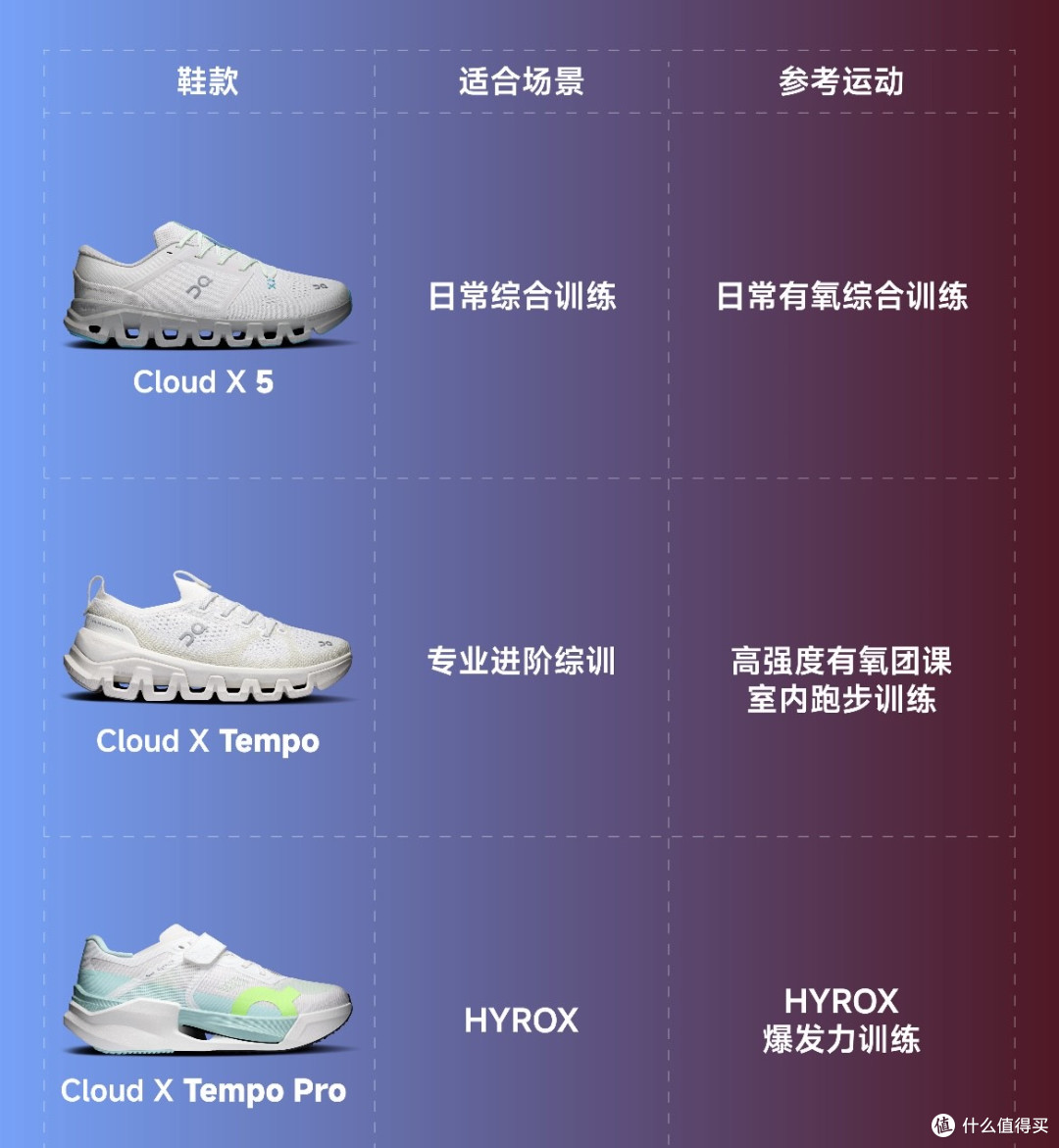 75岁王石都能拿年龄组第一,中年人还怕什么Hyrox?