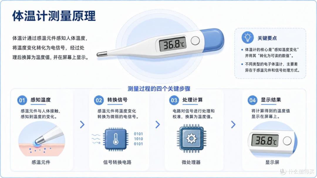 町石体温计和博朗耳温枪对比：婴儿体温计怎么选实测攻略