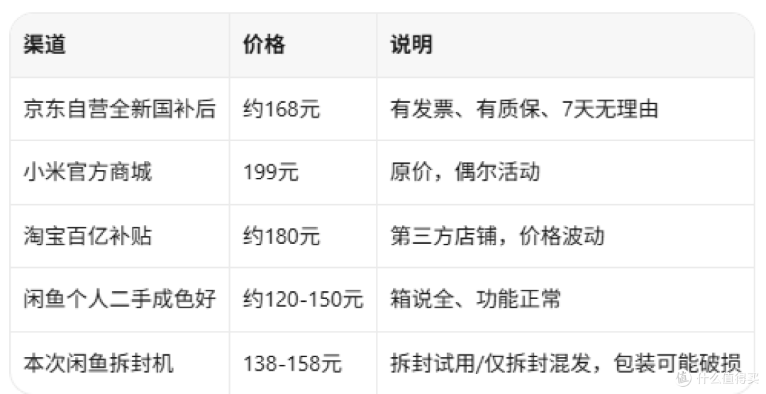 138元买小米智能音箱OH2拆封机?省30块值得冒这个险吗