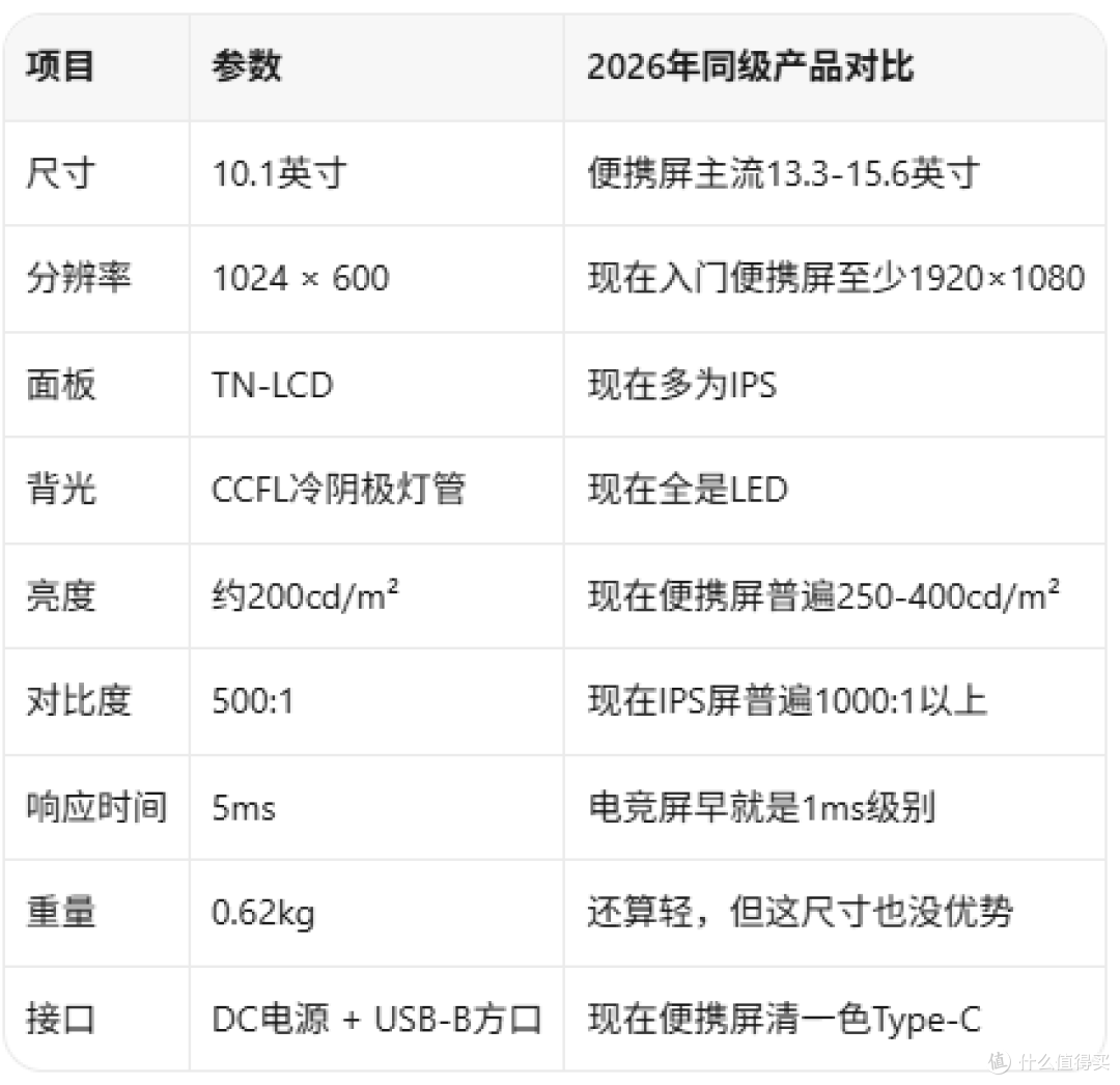 120元买2010年联想库存显示器?这玩意不是便宜是考古