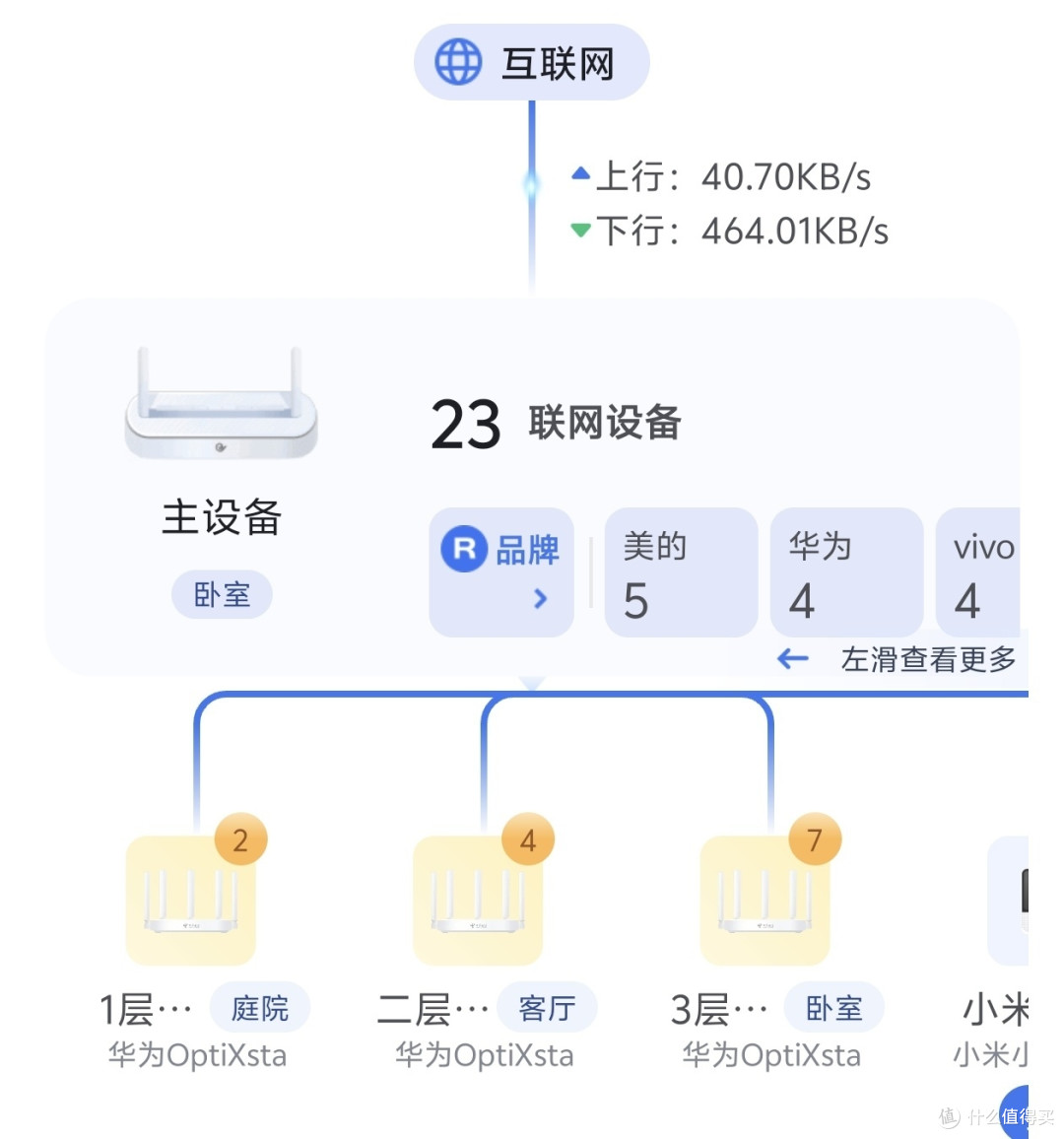 FTTR装了1年多,我后悔了吗?一个农村自建房用户的长期实测报告