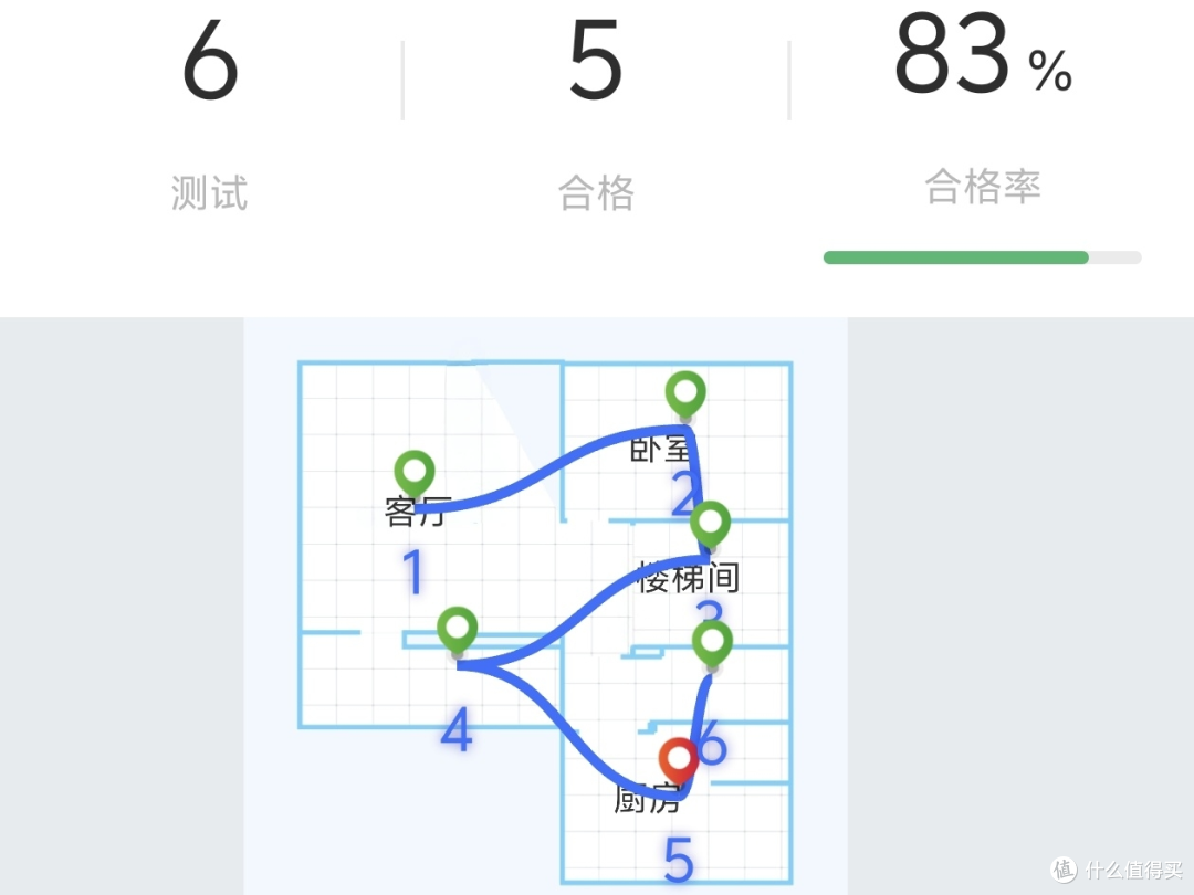 2楼wifi测试