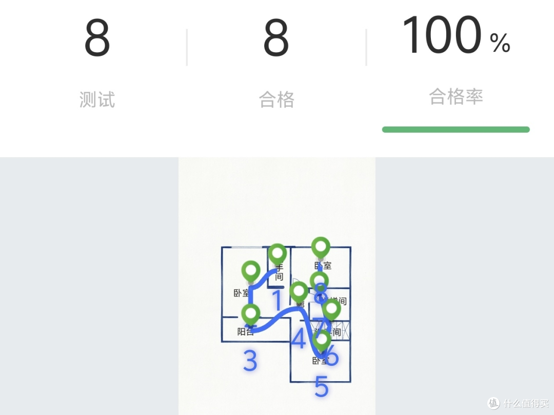 三楼wifi测试