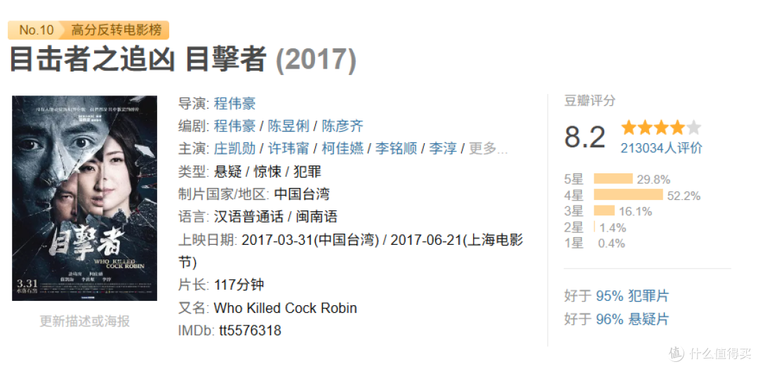 全员恶人!这部8.2分华语悬疑神作,反转到你不敢信