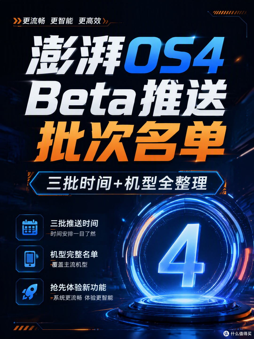 澎湃OS4 Beta开始推送!看看你在第几批
