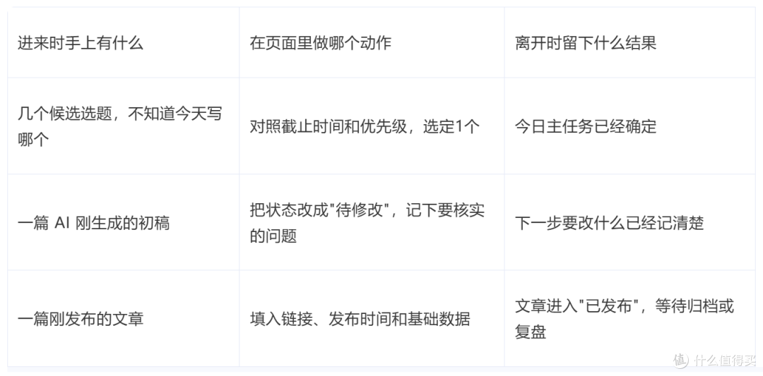 WorkBuddy 搓个人工作台实测:从模板到可用只需三步