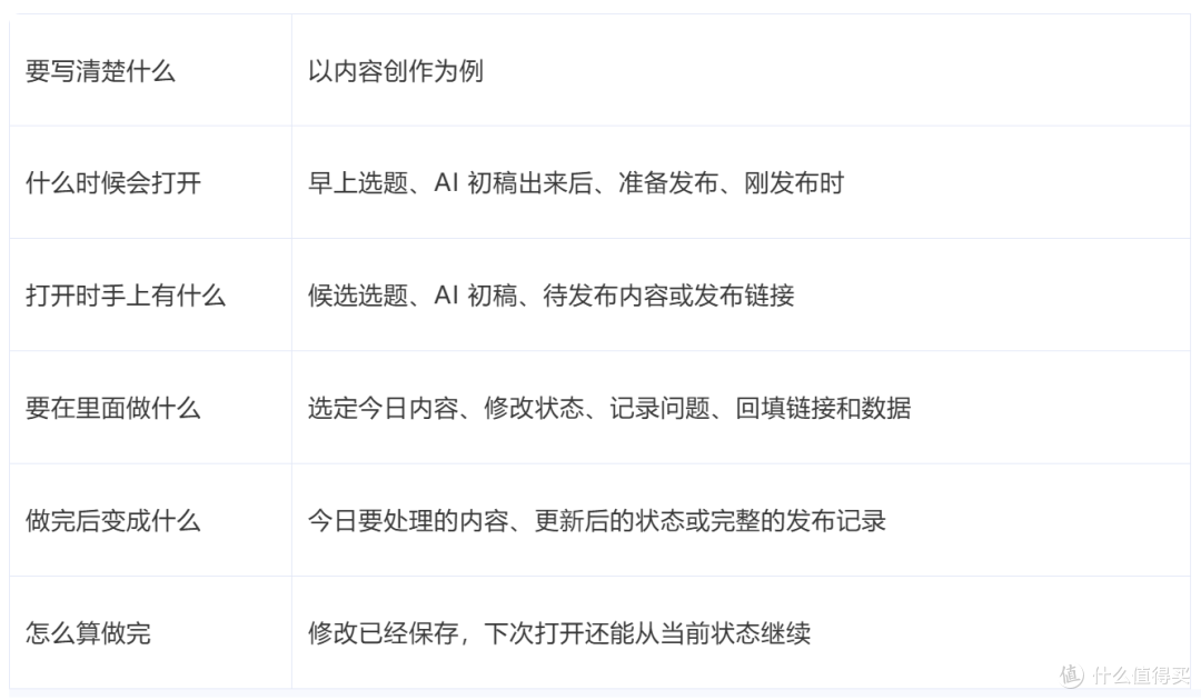 WorkBuddy 搓个人工作台实测:从模板到可用只需三步