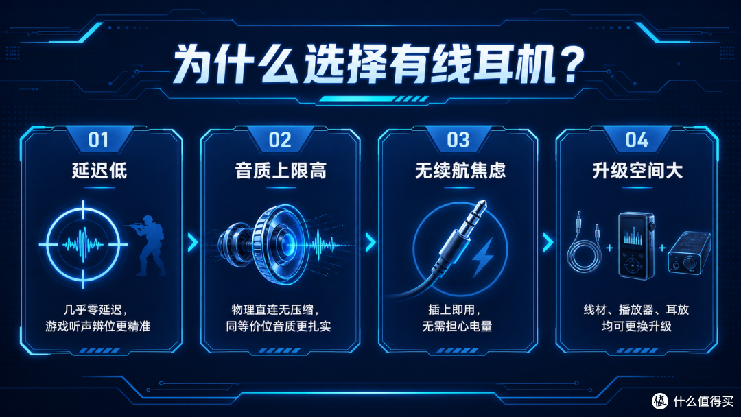 有线耳机选购攻略|为什么选择有线耳机?如何选购有线耳机?