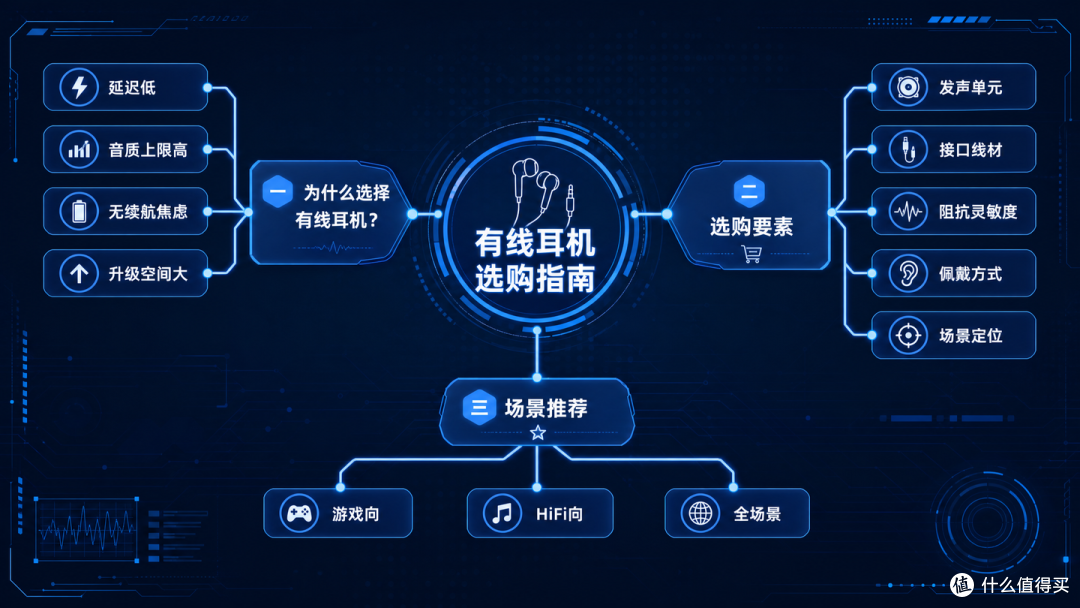 有线耳机选购攻略|为什么选择有线耳机?如何选购有线耳机?
