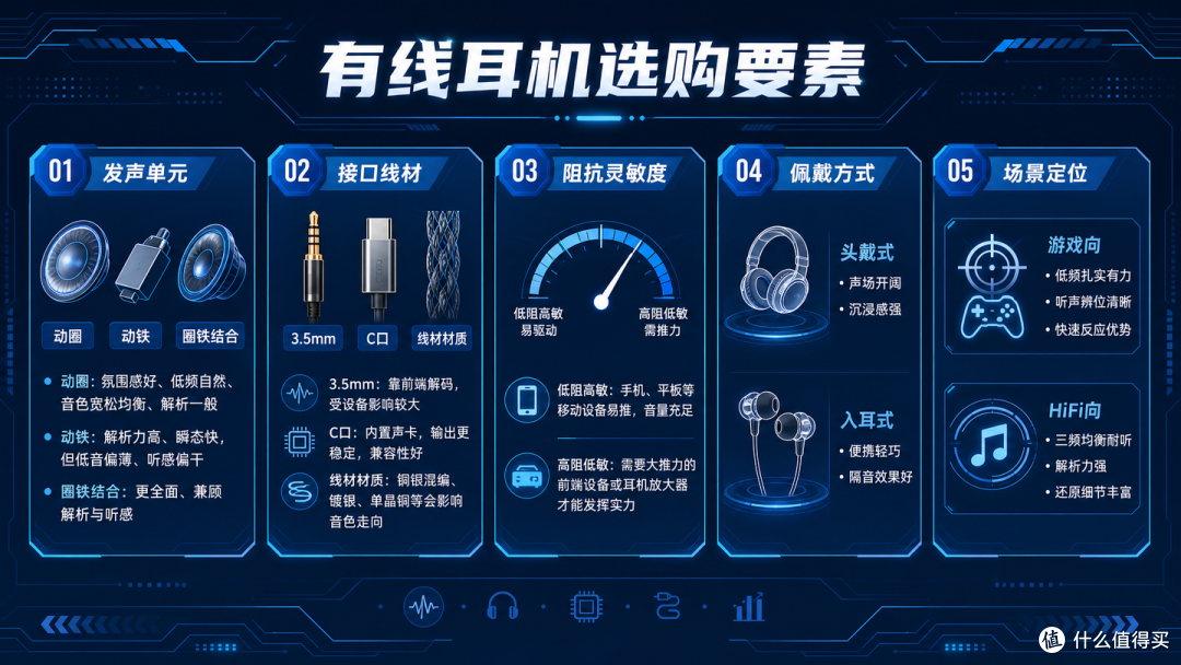 有线耳机选购攻略|为什么选择有线耳机?如何选购有线耳机?