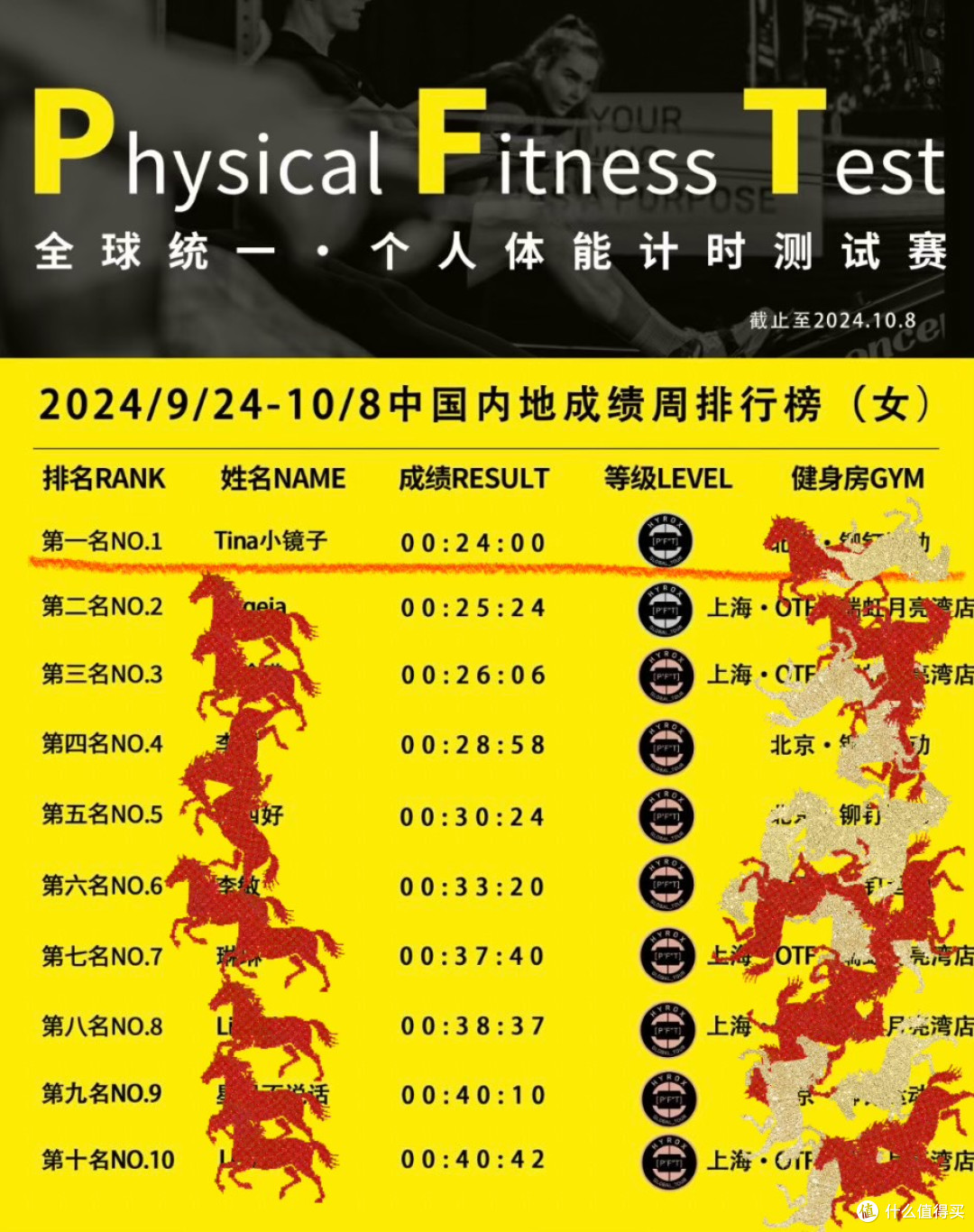 75岁王石都能拿年龄组第一,中年人还怕什么Hyrox?