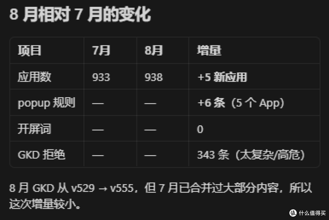 李跳跳8月规则更新!完美适配,解决90%跳过失败问题(附教程)