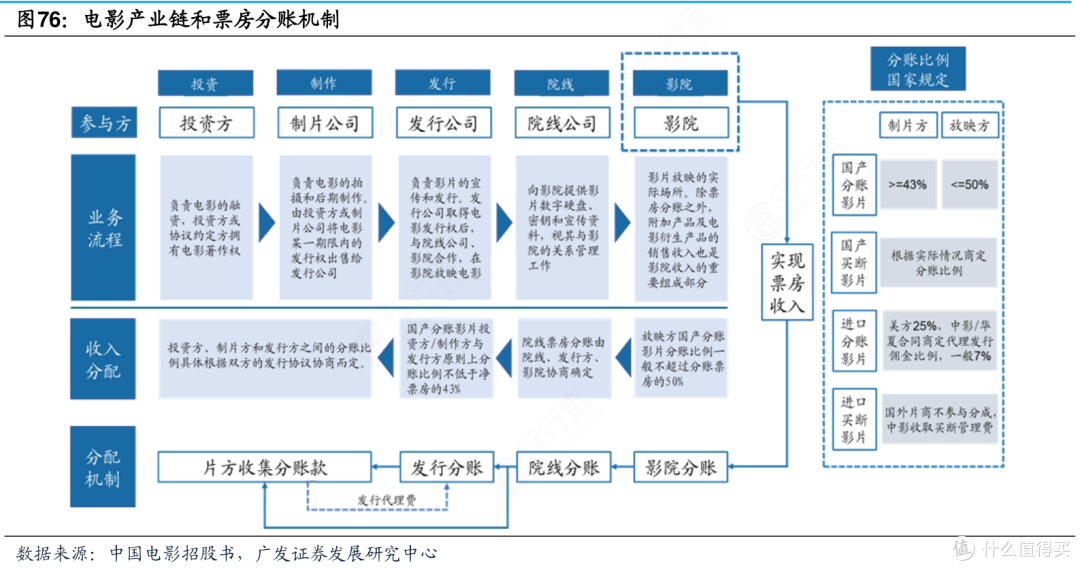 票房失控,从7711元冲到900万,《牛来》主创到底赚了多少钱?