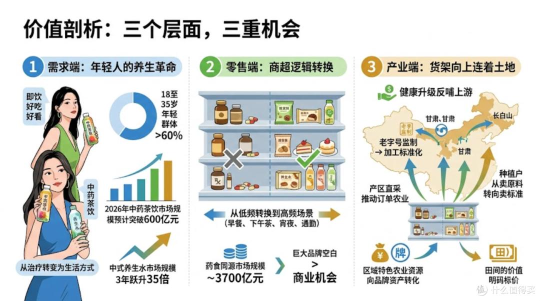 沃尔玛山姆都在卖“中药”,超市正在抢药房的生意