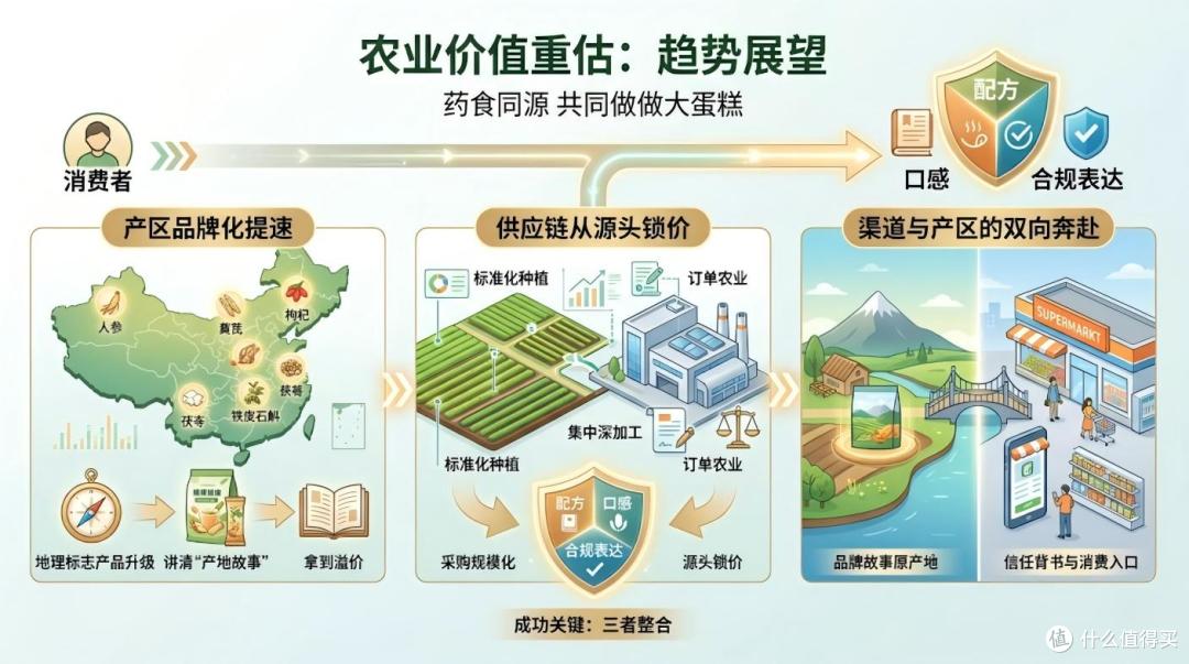 沃尔玛山姆都在卖“中药”,超市正在抢药房的生意