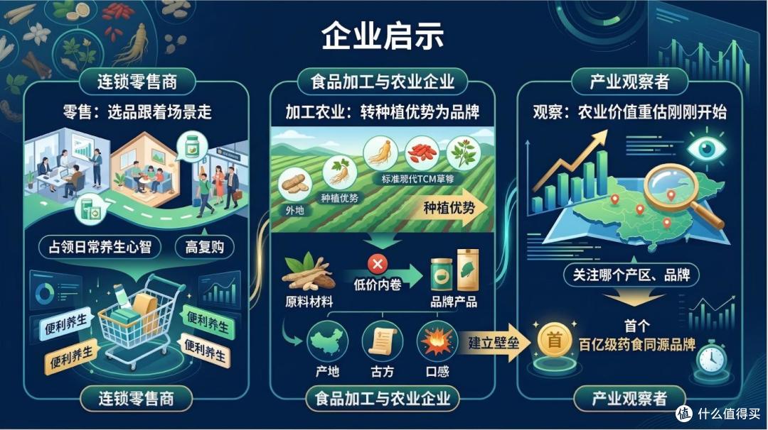 沃尔玛山姆都在卖“中药”,超市正在抢药房的生意