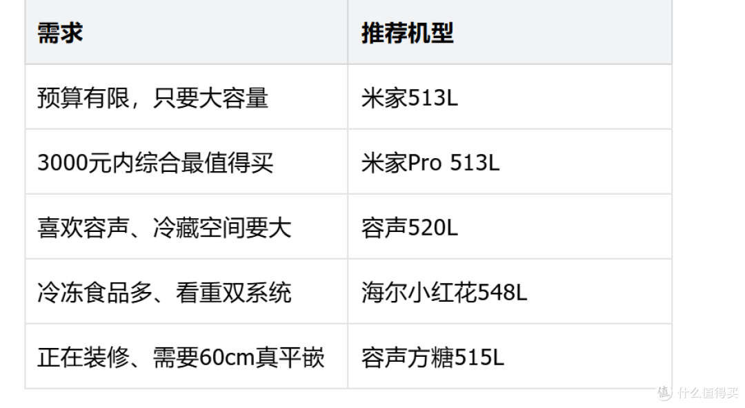 500L冰箱跌到2000元档,是不是有什么坑?