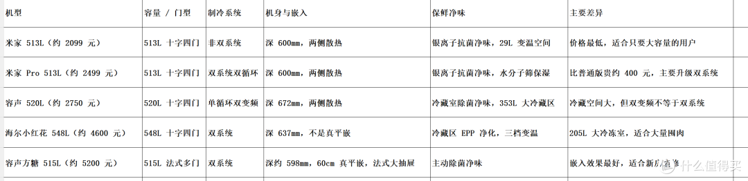 来个参数对比先