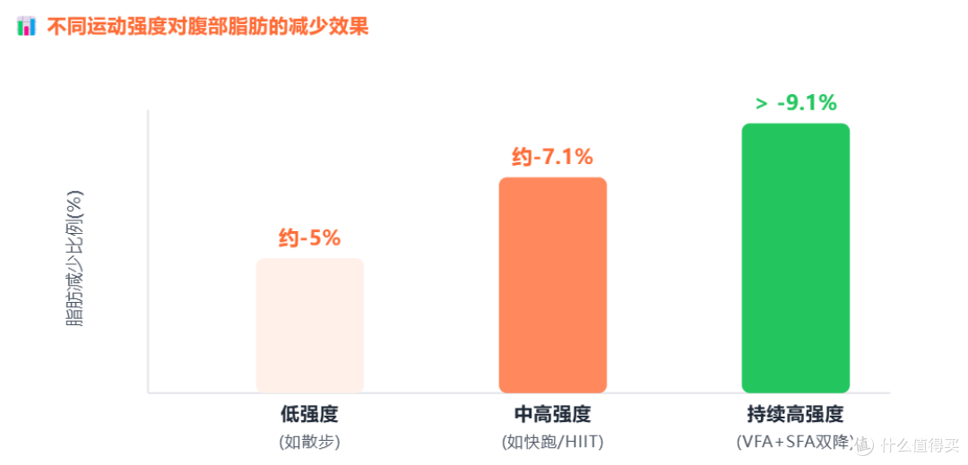 肚子大怎么都减不掉?揭秘:这么做,专攻内脏脂肪,轻松缩腰围!