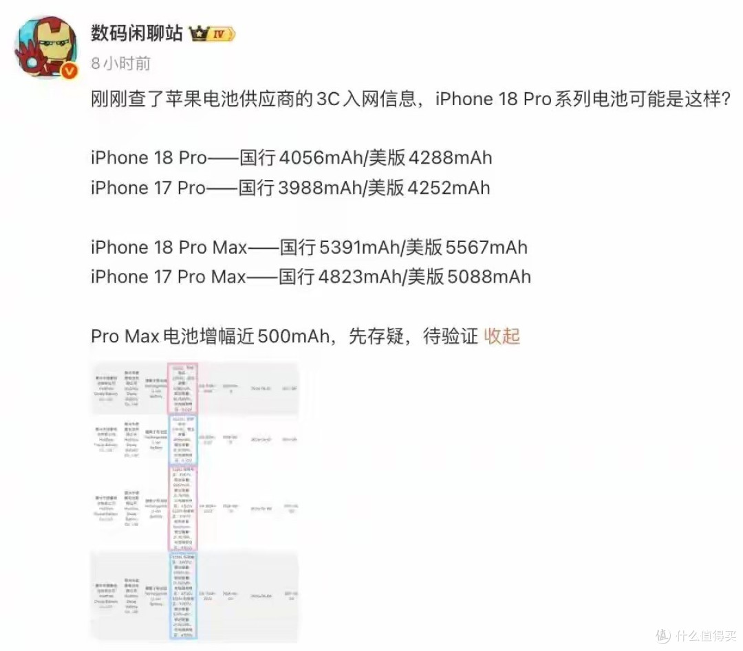 苹果史上最大电池,但快充还是28W?这波赢在哪?