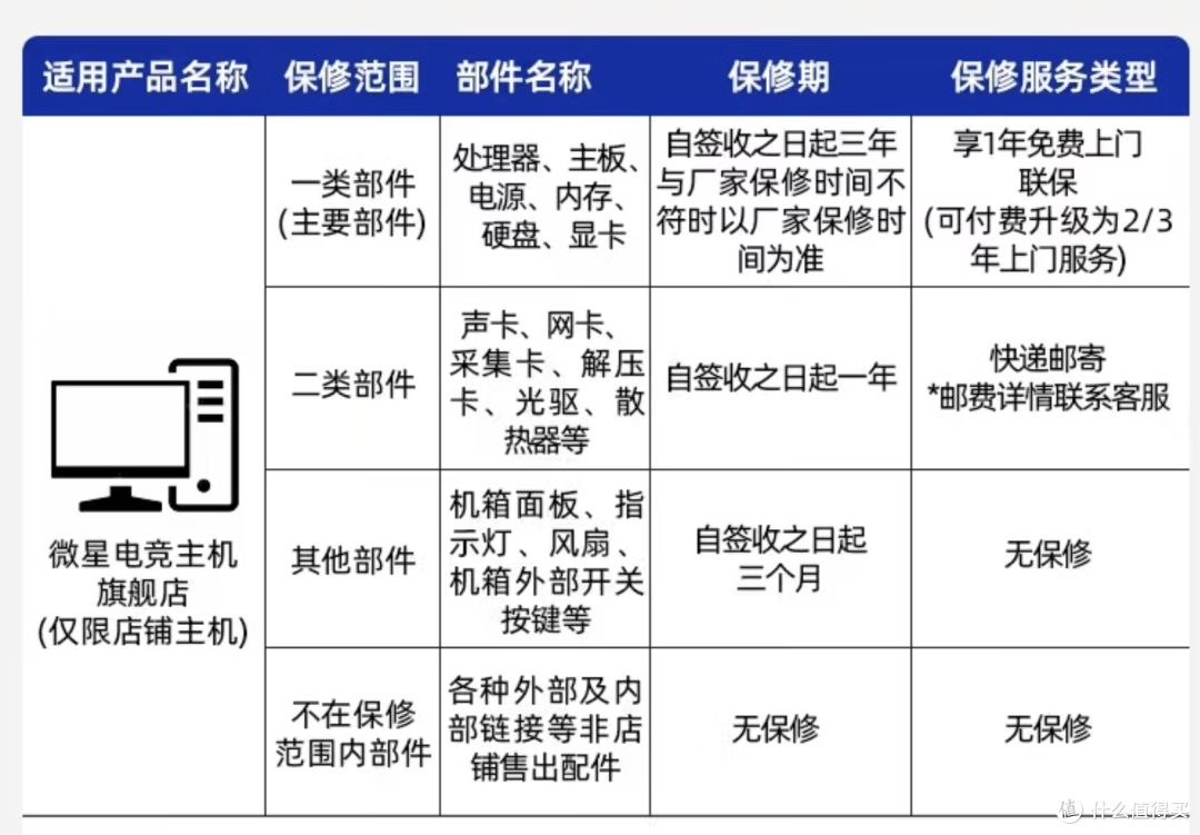 微星海皇戟AS电竞主机评测:10L小体积,解锁全能桌面电竞体验