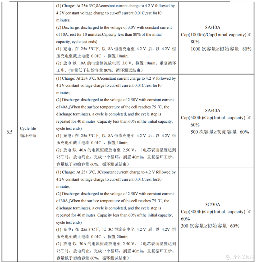 河南一川推出INR21700PL全极耳电芯,支持60A持续放电