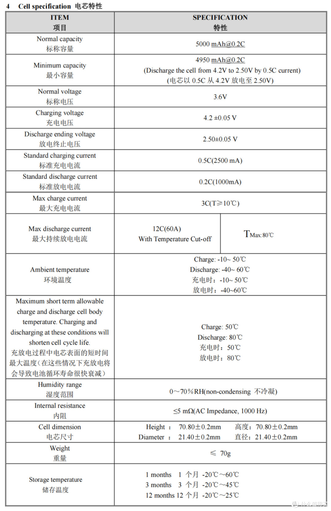 河南一川推出INR21700PL全极耳电芯,支持60A持续放电