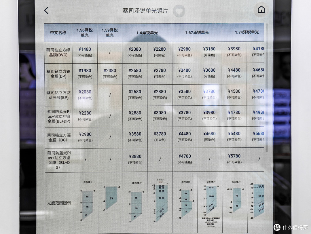首次尝试1688配镜:蔡司1.6泽锐+暴龙镜框,我帮老婆省了一千块