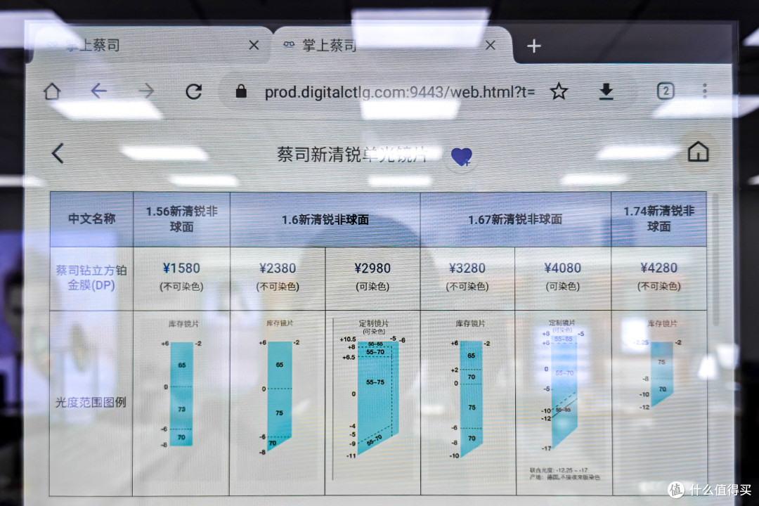 首次尝试1688配镜:蔡司1.6泽锐+暴龙镜框,我帮老婆省了一千块