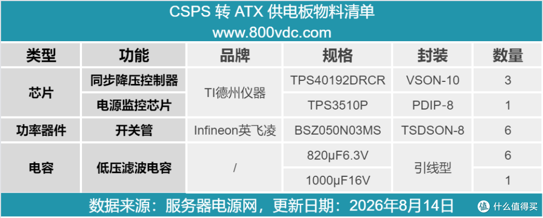 CSPS转ATX供电板方案解析