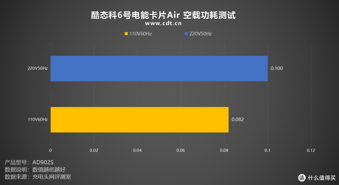 口袋级90W大功率!酷态科6号电能卡片Air评测