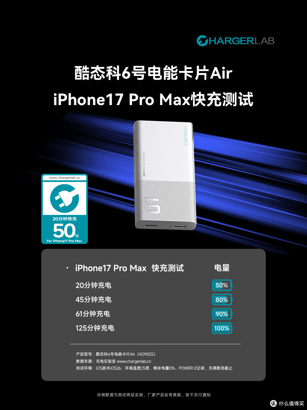口袋级90W大功率!酷态科6号电能卡片Air评测