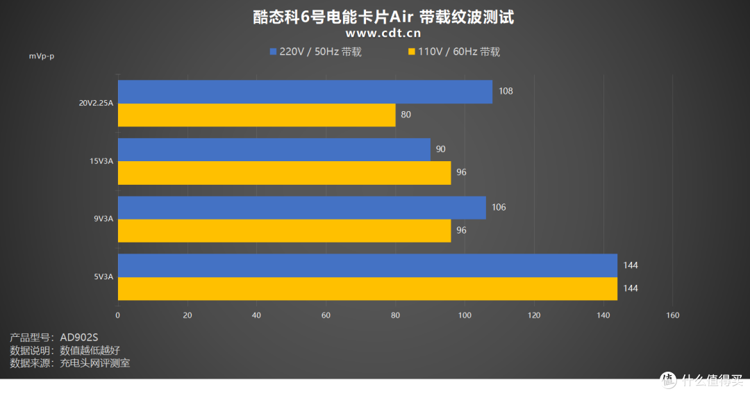 口袋级90W大功率!酷态科6号电能卡片Air评测